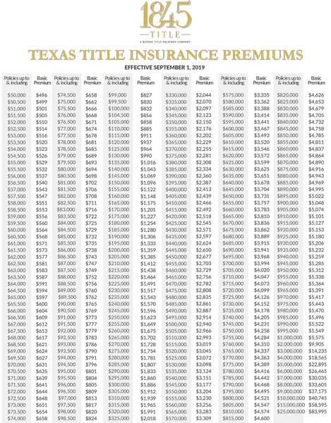 TEXAS TITLE INSURANCE PREMIUMS UPDATED 2019 Rate Sheet 1845
