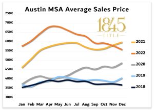 Austin Average 1845