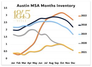 Austin – Austin Inventory 1845