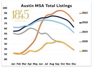 Austin – Austin Listings 1845