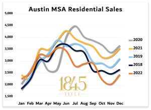 Austin – Austin Sales 1845