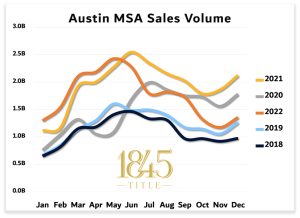 Austin – Austin Volume 1845