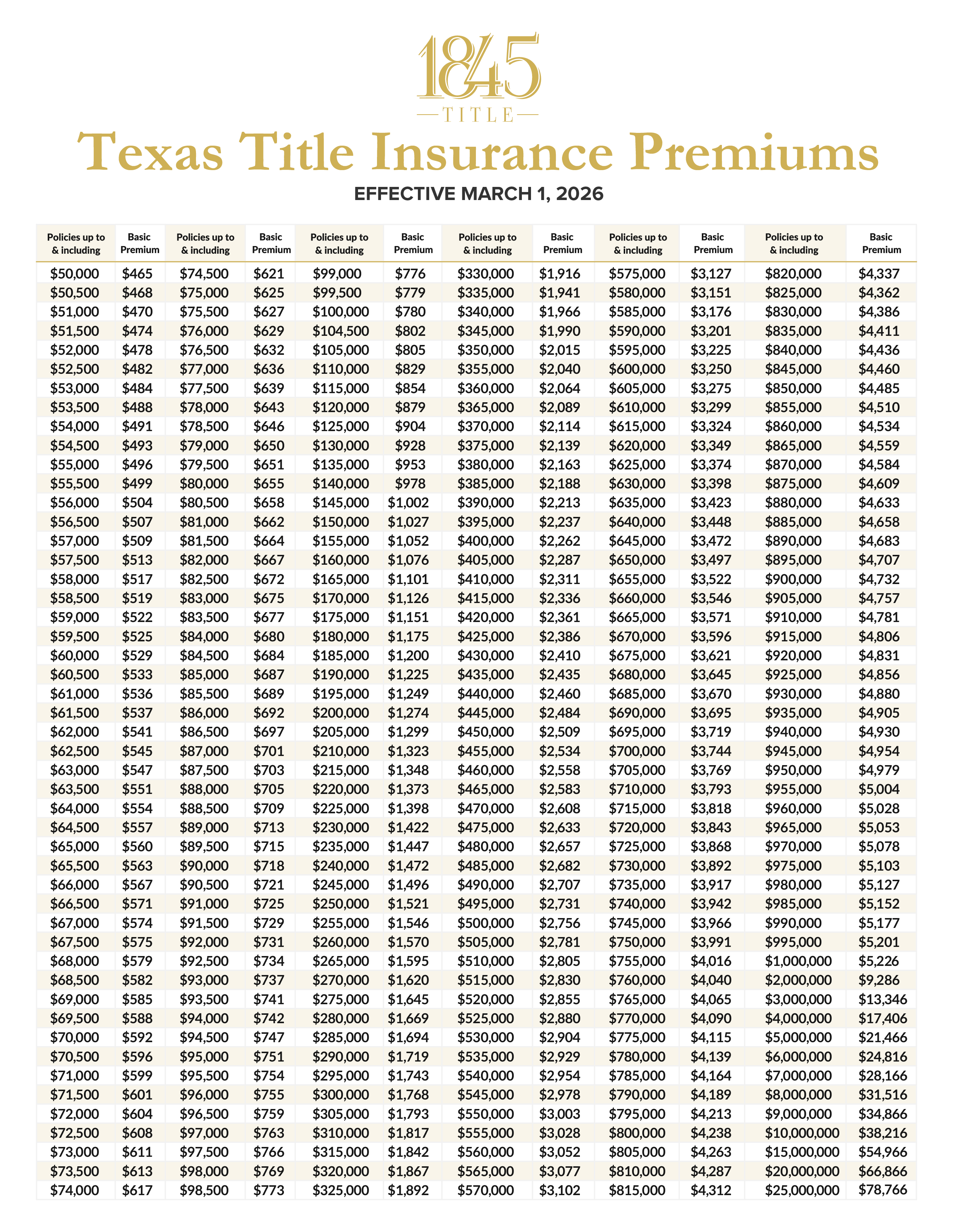 TEXAS TITLE INSURANCE PREMIUMS UPDATED 2019 Rate Sheet 1845