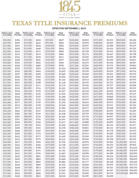 TEXAS TITLE INSURANCE PREMIUMS UPDATED 2019 Rate Sheet 1845