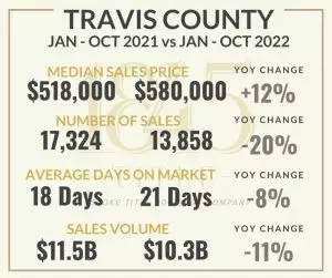 1845 T Stats