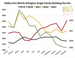 DFW SF Permits – 1845 PDF