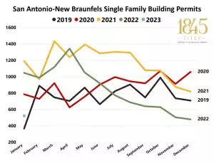 Austin SF Permits – 1845