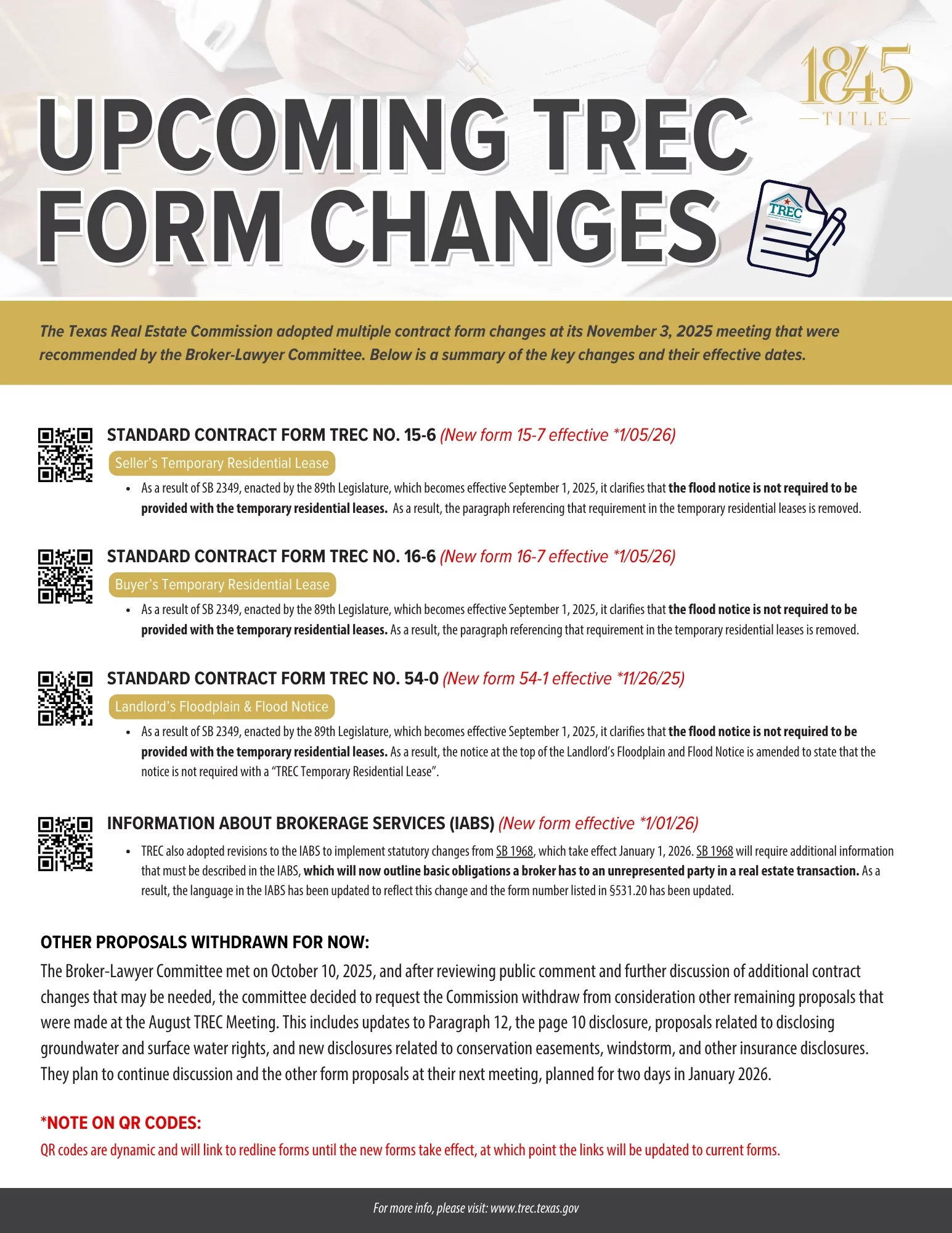 Area and Boundary Exception 1845