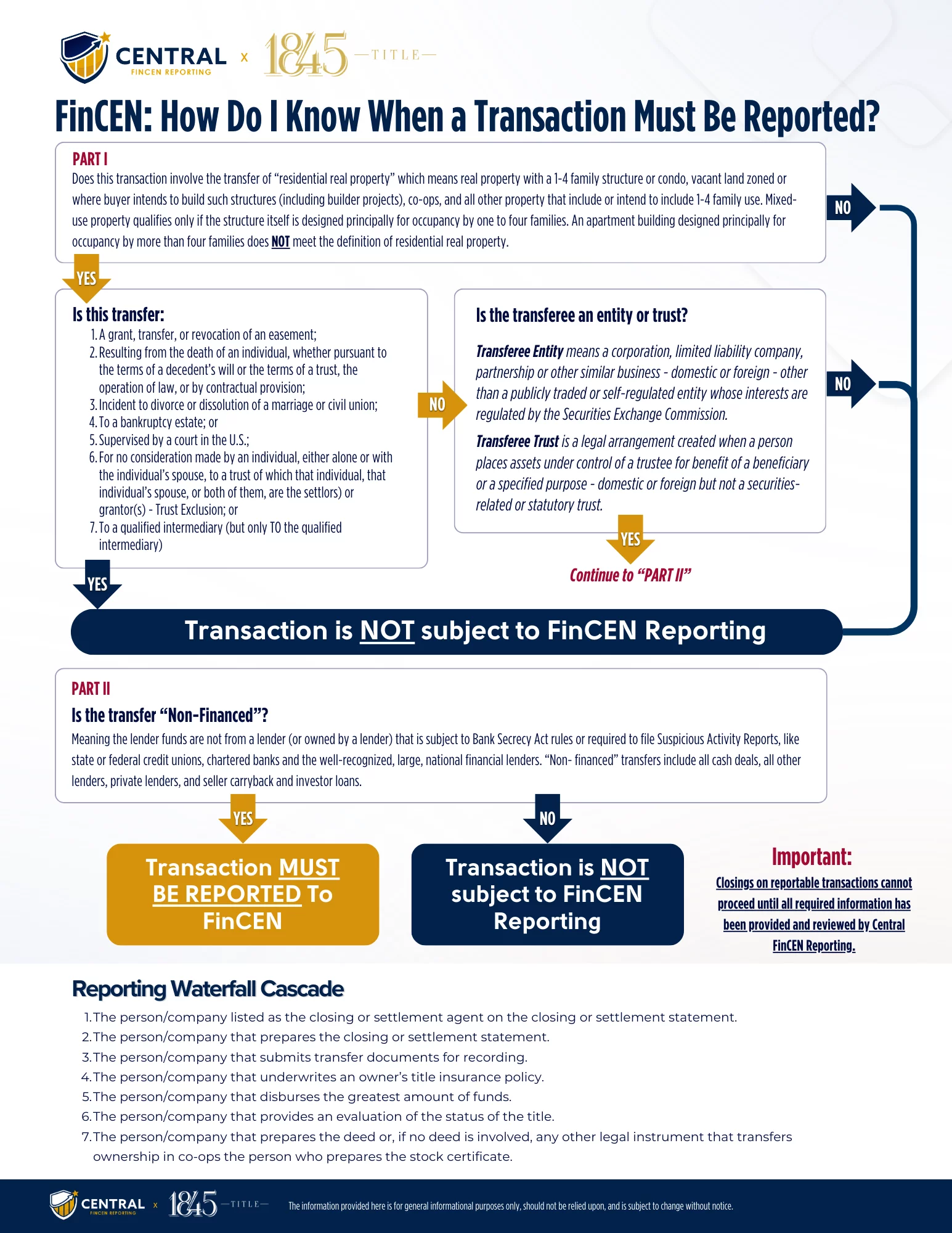 Area and Boundary Exception 1845