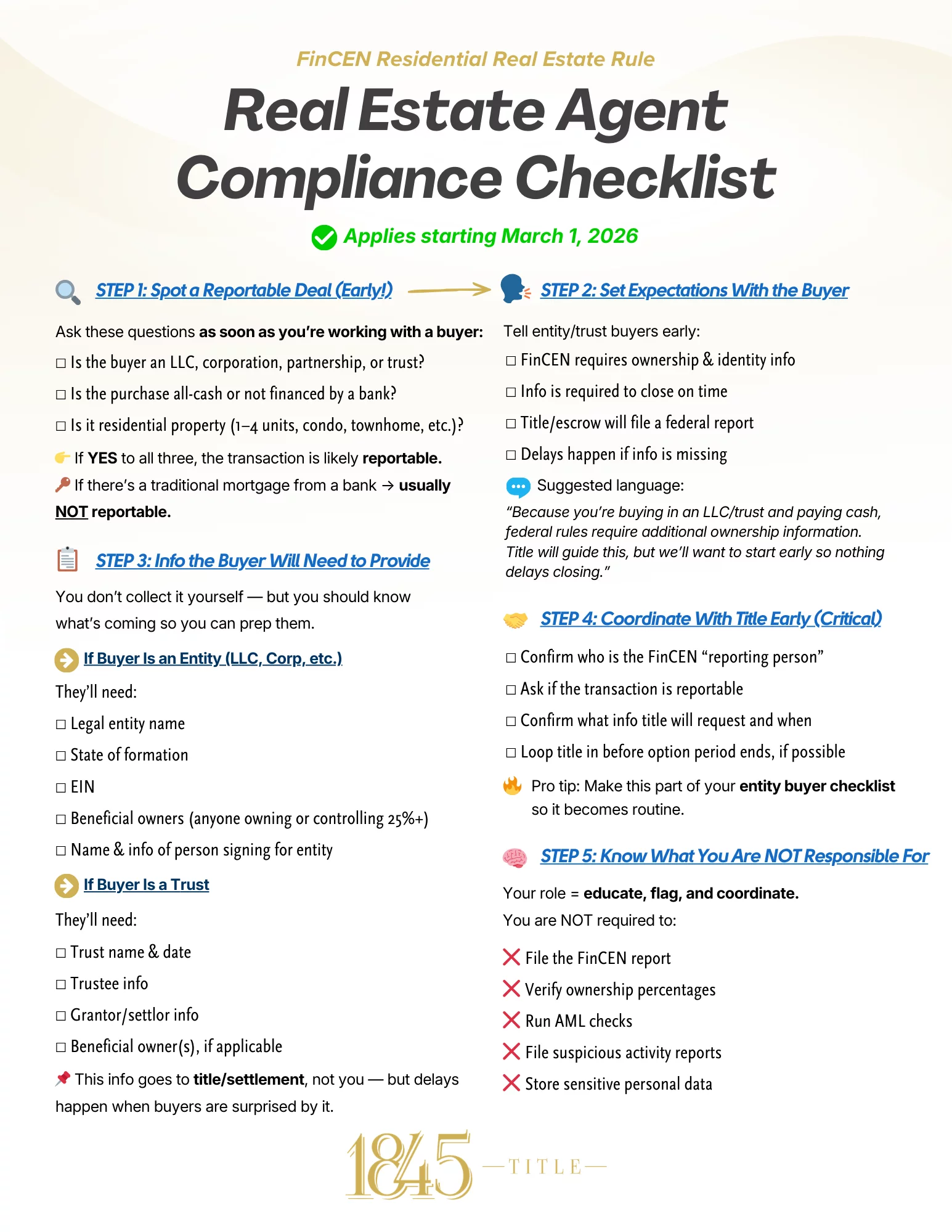 Area and Boundary Exception 1845